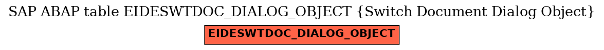 E-R Diagram for table EIDESWTDOC_DIALOG_OBJECT (Switch Document Dialog Object)