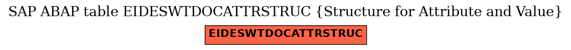 E-R Diagram for table EIDESWTDOCATTRSTRUC (Structure for Attribute and Value)