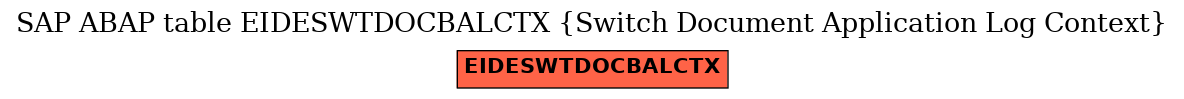 E-R Diagram for table EIDESWTDOCBALCTX (Switch Document Application Log Context)