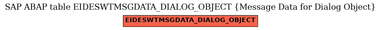 E-R Diagram for table EIDESWTMSGDATA_DIALOG_OBJECT (Message Data for Dialog Object)