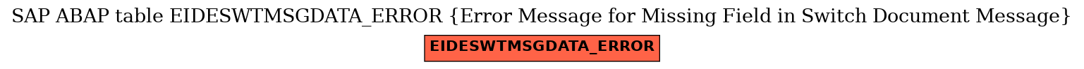 E-R Diagram for table EIDESWTMSGDATA_ERROR (Error Message for Missing Field in Switch Document Message)