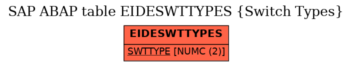E-R Diagram for table EIDESWTTYPES (Switch Types)