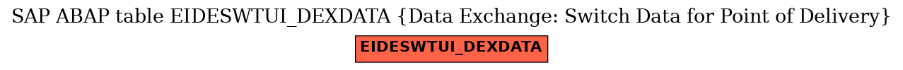 E-R Diagram for table EIDESWTUI_DEXDATA (Data Exchange: Switch Data for Point of Delivery)