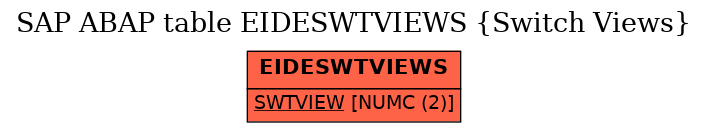 E-R Diagram for table EIDESWTVIEWS (Switch Views)