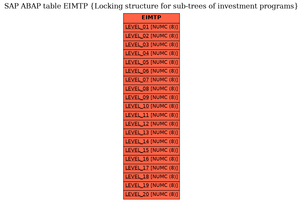 E-R Diagram for table EIMTP (Locking structure for sub-trees of investment programs)