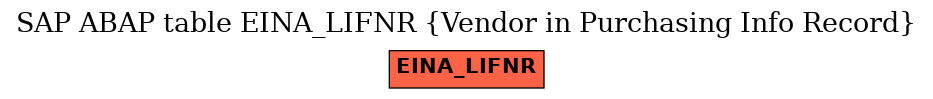 E-R Diagram for table EINA_LIFNR (Vendor in Purchasing Info Record)