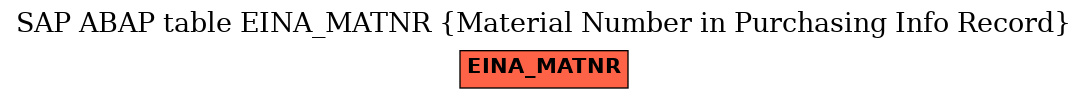 E-R Diagram for table EINA_MATNR (Material Number in Purchasing Info Record)