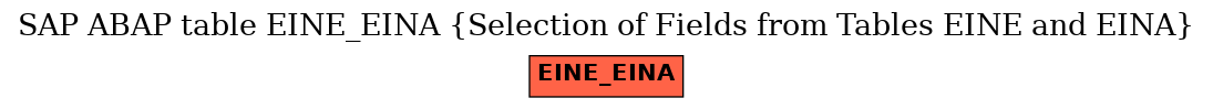 E-R Diagram for table EINE_EINA (Selection of Fields from Tables EINE and EINA)