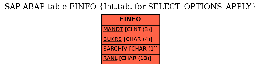 E-R Diagram for table EINFO (Int.tab. for SELECT_OPTIONS_APPLY)