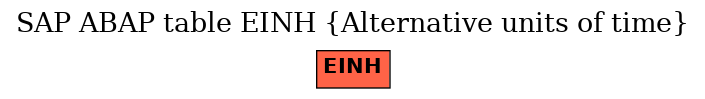 E-R Diagram for table EINH (Alternative units of time)