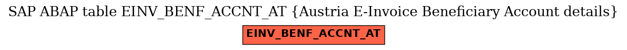 E-R Diagram for table EINV_BENF_ACCNT_AT (Austria E-Invoice Beneficiary Account details)