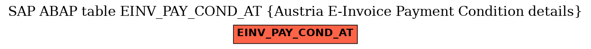 E-R Diagram for table EINV_PAY_COND_AT (Austria E-Invoice Payment Condition details)