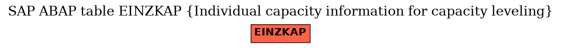 E-R Diagram for table EINZKAP (Individual capacity information for capacity leveling)