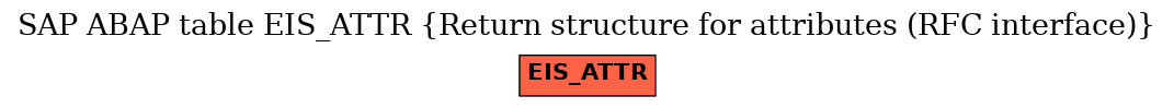 E-R Diagram for table EIS_ATTR (Return structure for attributes (RFC interface))