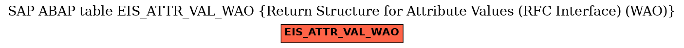 E-R Diagram for table EIS_ATTR_VAL_WAO (Return Structure for Attribute Values (RFC Interface) (WAO))