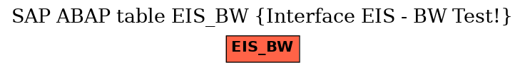 E-R Diagram for table EIS_BW (Interface EIS - BW Test!)
