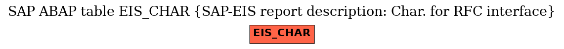 E-R Diagram for table EIS_CHAR (SAP-EIS report description: Char. for RFC interface)