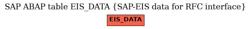 E-R Diagram for table EIS_DATA (SAP-EIS data for RFC interface)