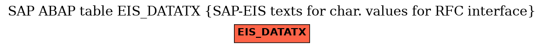 E-R Diagram for table EIS_DATATX (SAP-EIS texts for char. values for RFC interface)