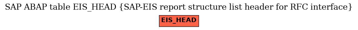 E-R Diagram for table EIS_HEAD (SAP-EIS report structure list header for RFC interface)