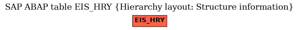 E-R Diagram for table EIS_HRY (Hierarchy layout: Structure information)