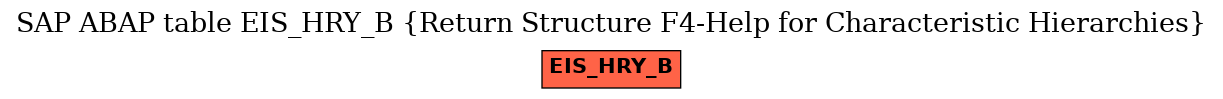 E-R Diagram for table EIS_HRY_B (Return Structure F4-Help for Characteristic Hierarchies)