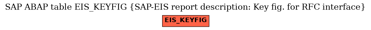 E-R Diagram for table EIS_KEYFIG (SAP-EIS report description: Key fig. for RFC interface)