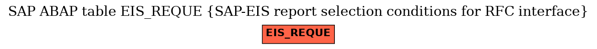 E-R Diagram for table EIS_REQUE (SAP-EIS report selection conditions for RFC interface)