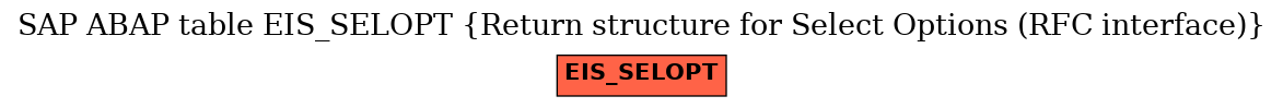 E-R Diagram for table EIS_SELOPT (Return structure for Select Options (RFC interface))