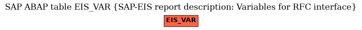 E-R Diagram for table EIS_VAR (SAP-EIS report description: Variables for RFC interface)