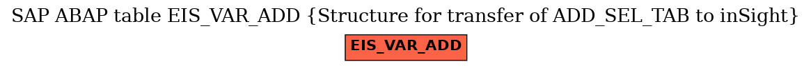 E-R Diagram for table EIS_VAR_ADD (Structure for transfer of ADD_SEL_TAB to inSight)