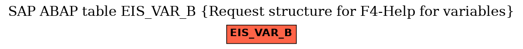 E-R Diagram for table EIS_VAR_B (Request structure for F4-Help for variables)