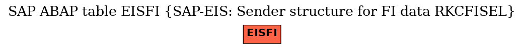 E-R Diagram for table EISFI (SAP-EIS: Sender structure for FI data RKCFISEL)