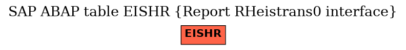 E-R Diagram for table EISHR (Report RHeistrans0 interface)