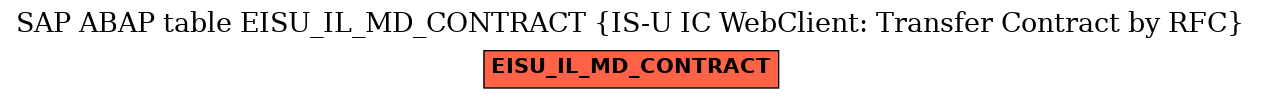 E-R Diagram for table EISU_IL_MD_CONTRACT (IS-U IC WebClient: Transfer Contract by RFC)