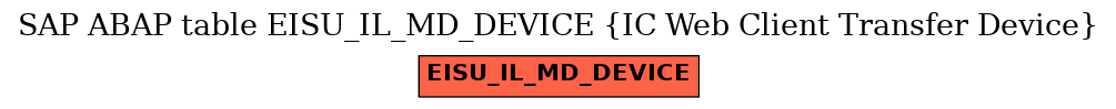 E-R Diagram for table EISU_IL_MD_DEVICE (IC Web Client Transfer Device)