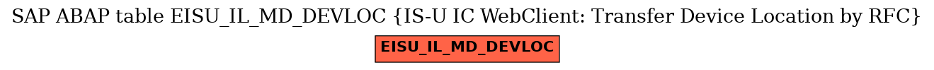 E-R Diagram for table EISU_IL_MD_DEVLOC (IS-U IC WebClient: Transfer Device Location by RFC)