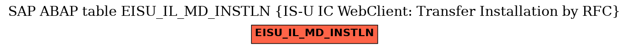 E-R Diagram for table EISU_IL_MD_INSTLN (IS-U IC WebClient: Transfer Installation by RFC)