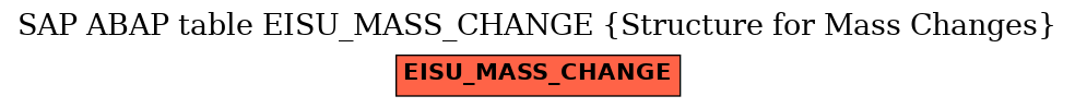 E-R Diagram for table EISU_MASS_CHANGE (Structure for Mass Changes)