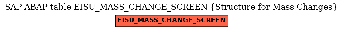 E-R Diagram for table EISU_MASS_CHANGE_SCREEN (Structure for Mass Changes)