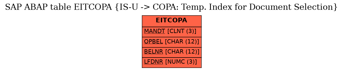 E-R Diagram for table EITCOPA (IS-U -> COPA: Temp. Index for Document Selection)