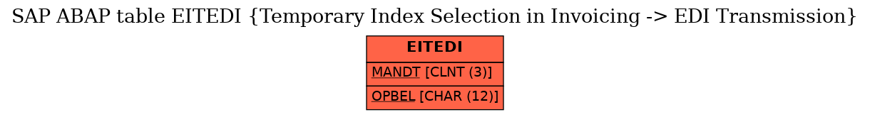 E-R Diagram for table EITEDI (Temporary Index Selection in Invoicing -> EDI Transmission)