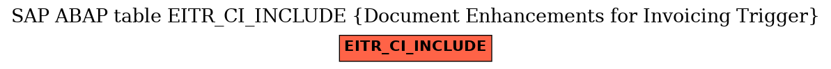 E-R Diagram for table EITR_CI_INCLUDE (Document Enhancements for Invoicing Trigger)