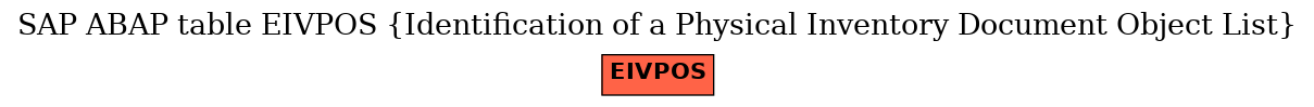 E-R Diagram for table EIVPOS (Identification of a Physical Inventory Document Object List)