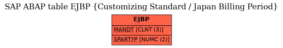 E-R Diagram for table EJBP (Customizing Standard / Japan Billing Period)