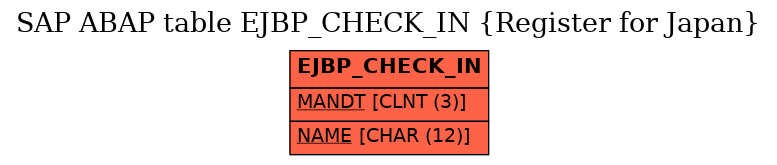 E-R Diagram for table EJBP_CHECK_IN (Register for Japan)