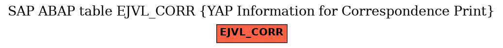 E-R Diagram for table EJVL_CORR (YAP Information for Correspondence Print)