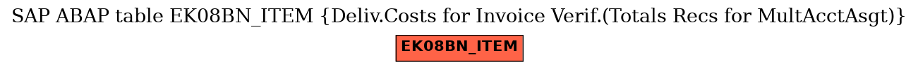 E-R Diagram for table EK08BN_ITEM (Deliv.Costs for Invoice Verif.(Totals Recs for MultAcctAsgt))