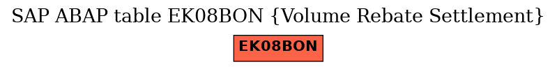 E-R Diagram for table EK08BON (Volume Rebate Settlement)