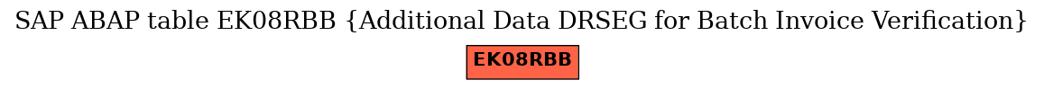 E-R Diagram for table EK08RBB (Additional Data DRSEG for Batch Invoice Verification)